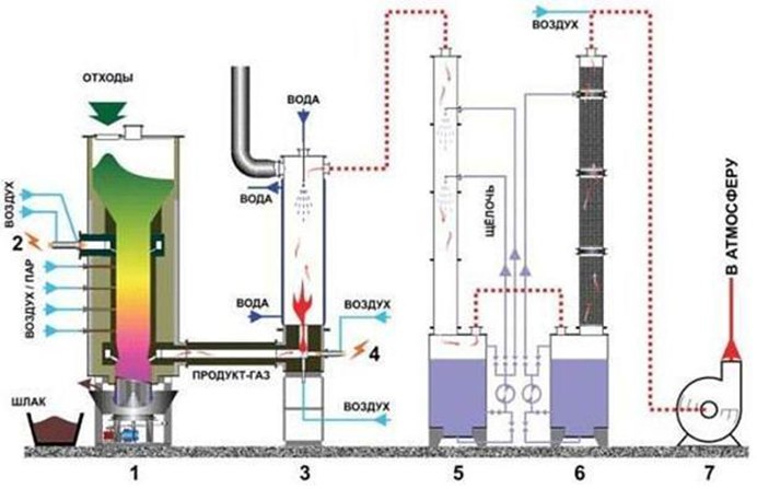 Gasification of municipal solid waste